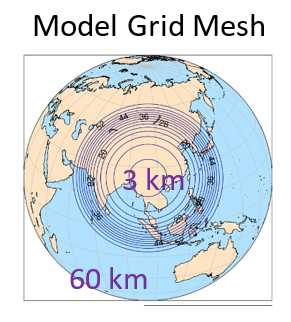 Model mesh grid