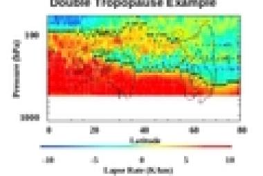 Double tropopause example