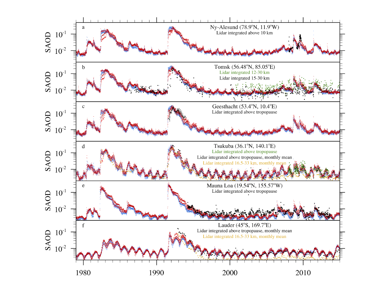 New developments in WACCM and CAM-chem | Atmospheric Chemistry ...