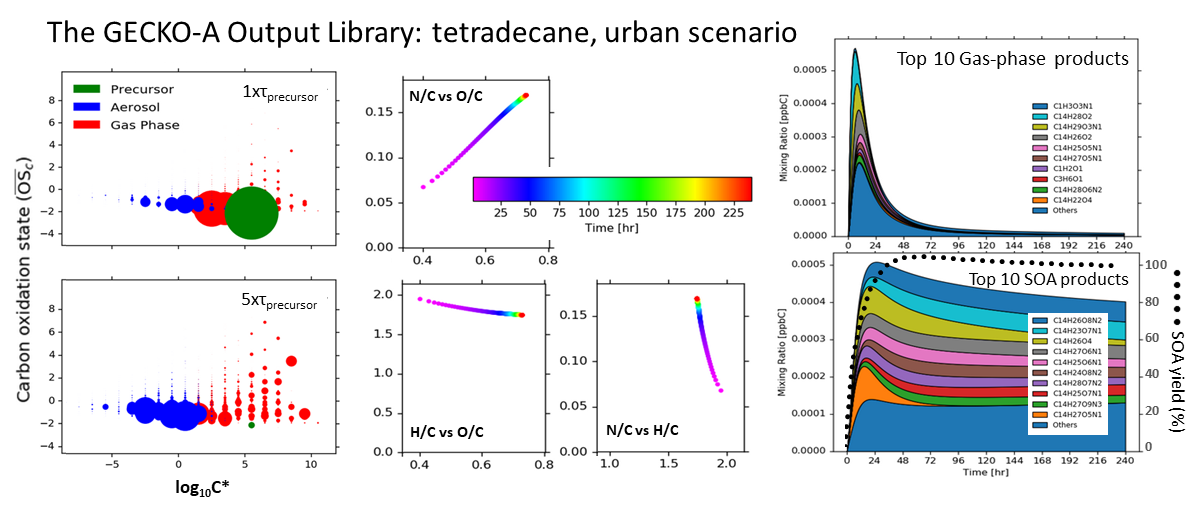 Plot example from the GECKO-A Output Library.