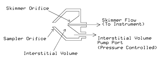 Orifice assembly.