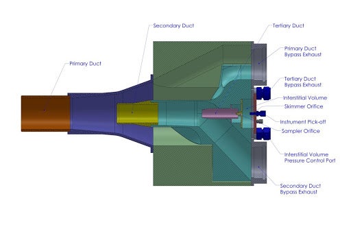 Gulfstream wingpod inlet flow diverter assembly.