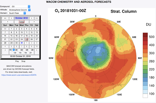 Stratospheric ozone column.