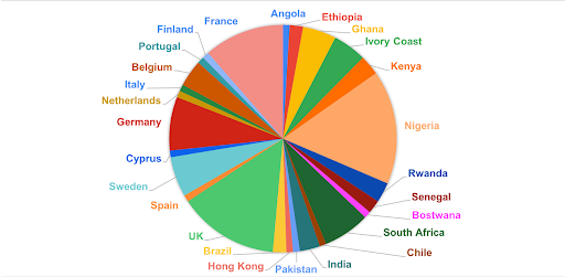 Non-US countries represented at the workshop.