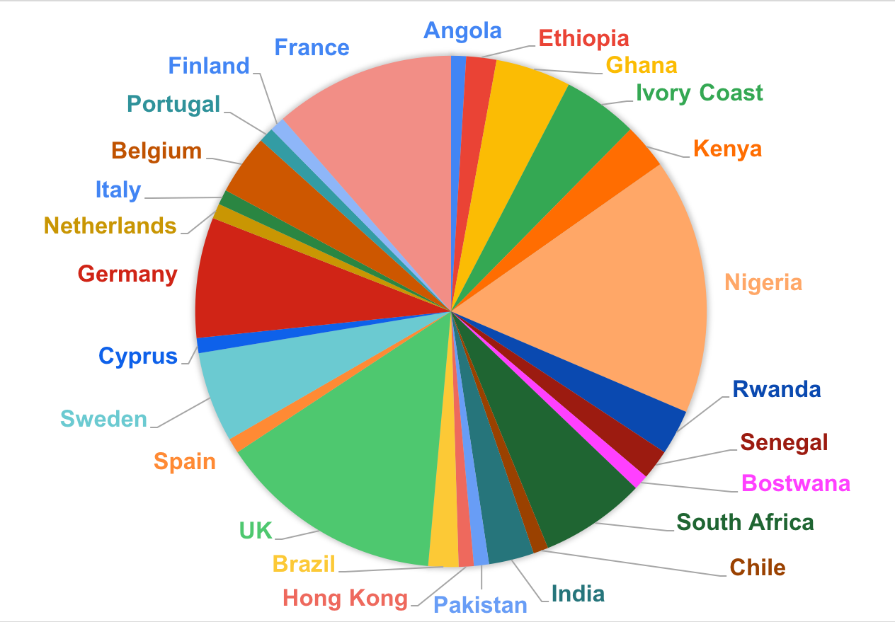 Air Quality Africa 2021 - countries represented