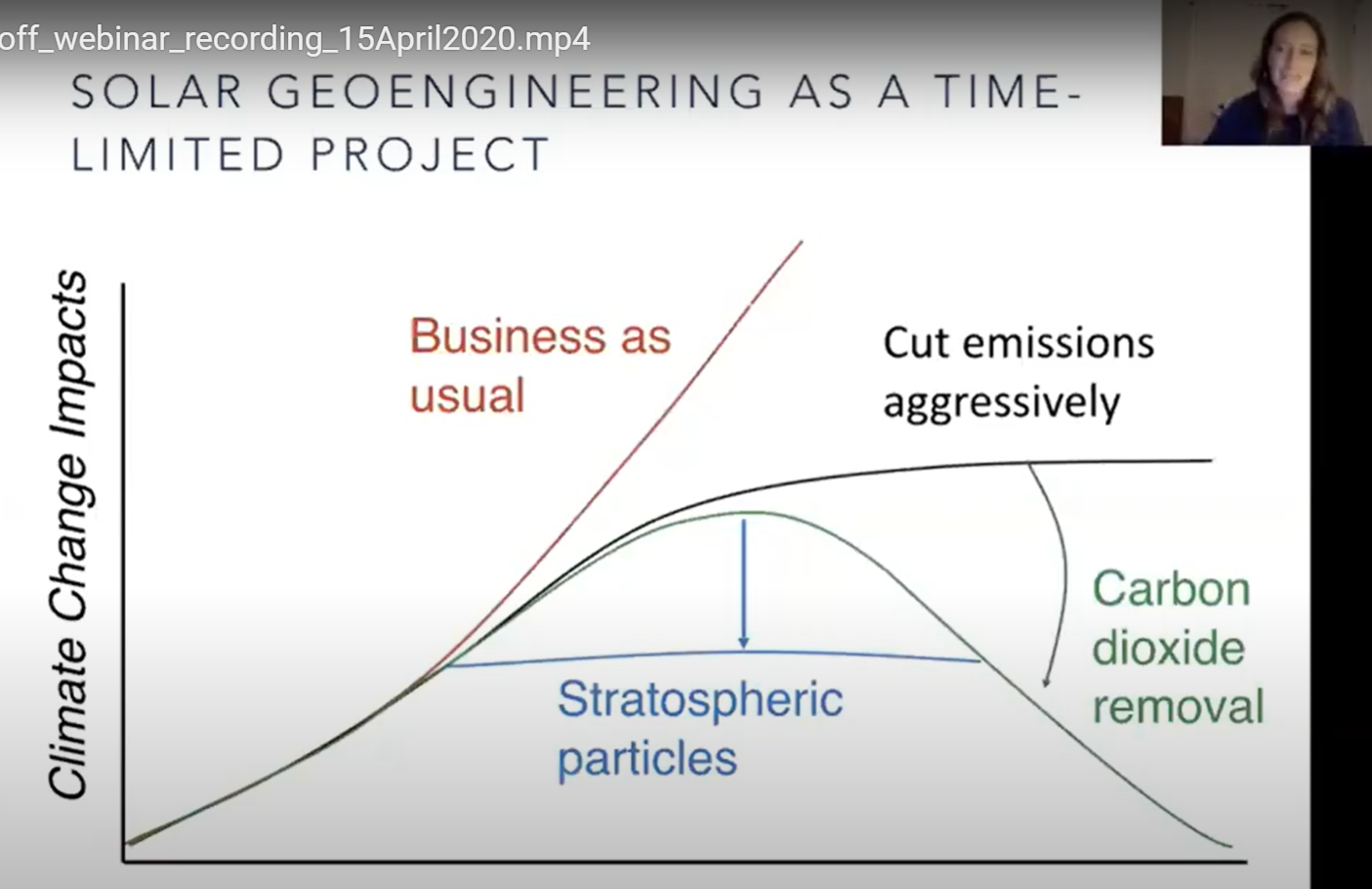 Climate Change Impacts