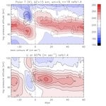 Elevated stratopause event