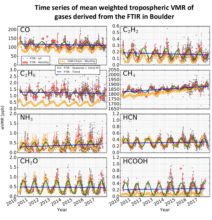 FTIR Figure 1