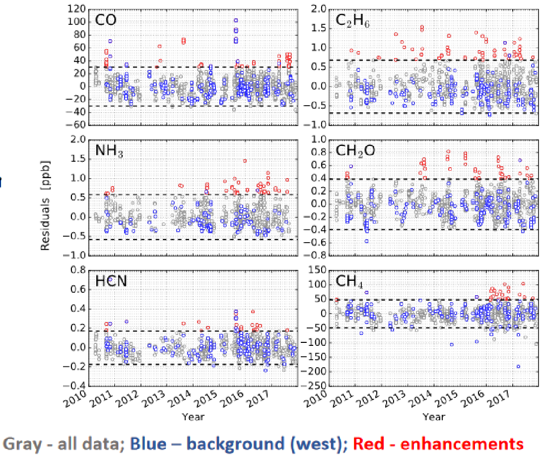 FTIR Figure 2