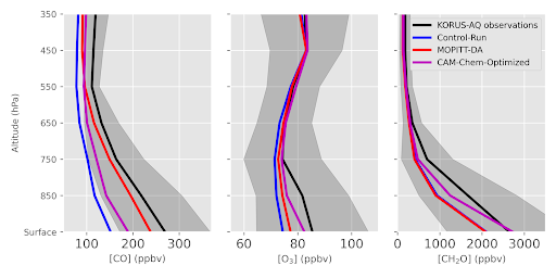 KORUS Graph