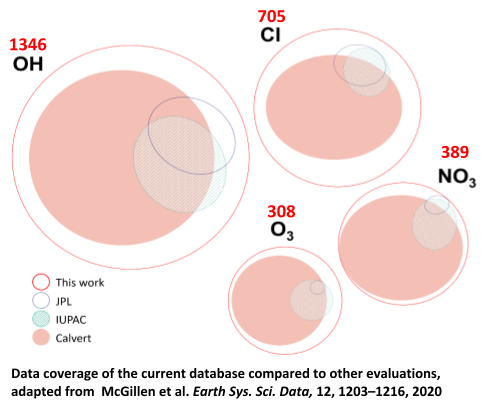 Figure from McGillen et al., 2020.