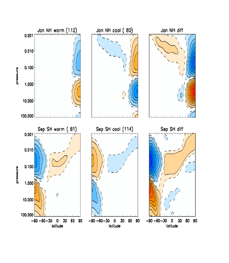 Interhemispheric Coupling