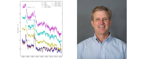 Figure 2.9. Monthly global stratospheric temperature anomalies from the lower to upper stratosphere (bottom to top). Image credit: William Randel.