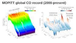 MOPITT Global CO Record (2000-present) image by Sara Martinez-Alonso.