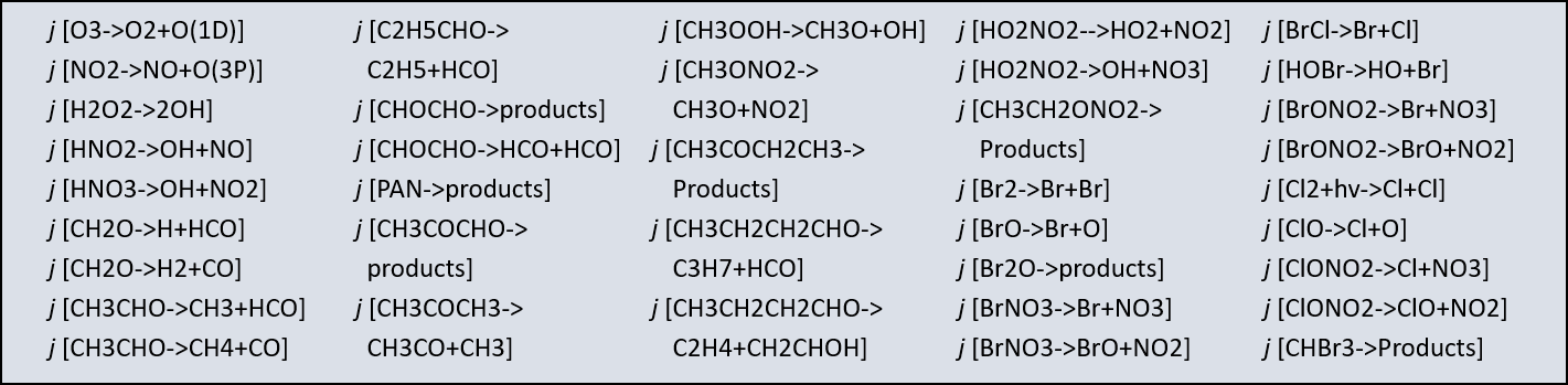 Key atmospheric photolysis reactions