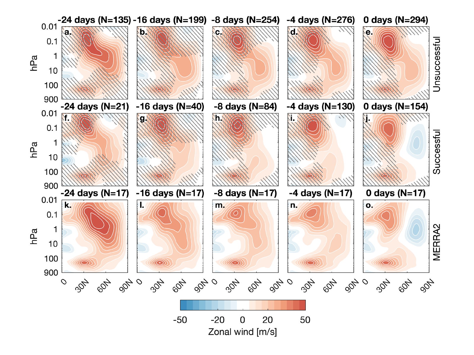 Sudden Stratospheric Warmings