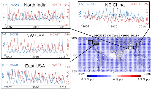 Trend in annual column average CO volume mixing ratios 2002-2018.