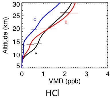 Thule HCl