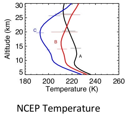 Thule Temperature