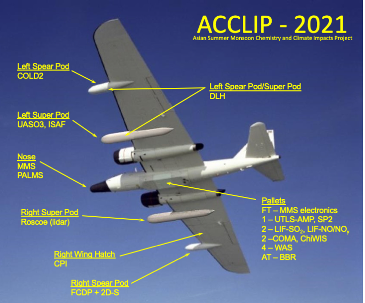 WB payload - ACCLIP