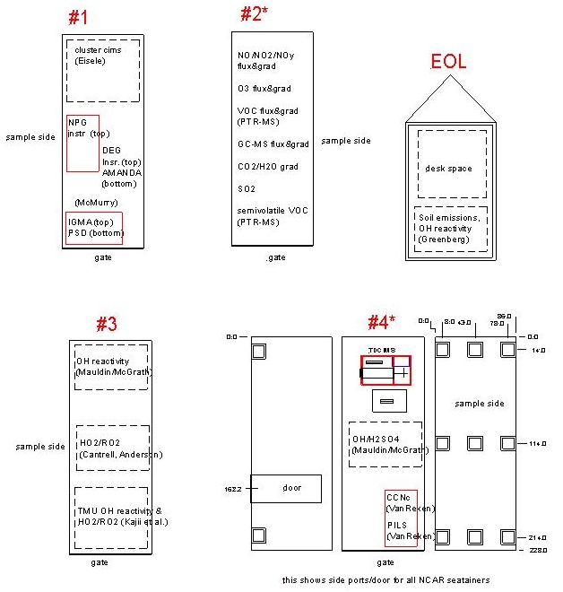 srm08 Laboratry Space - draft