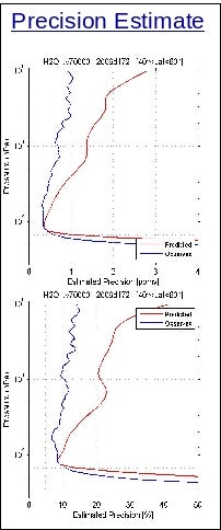 Precision estimate