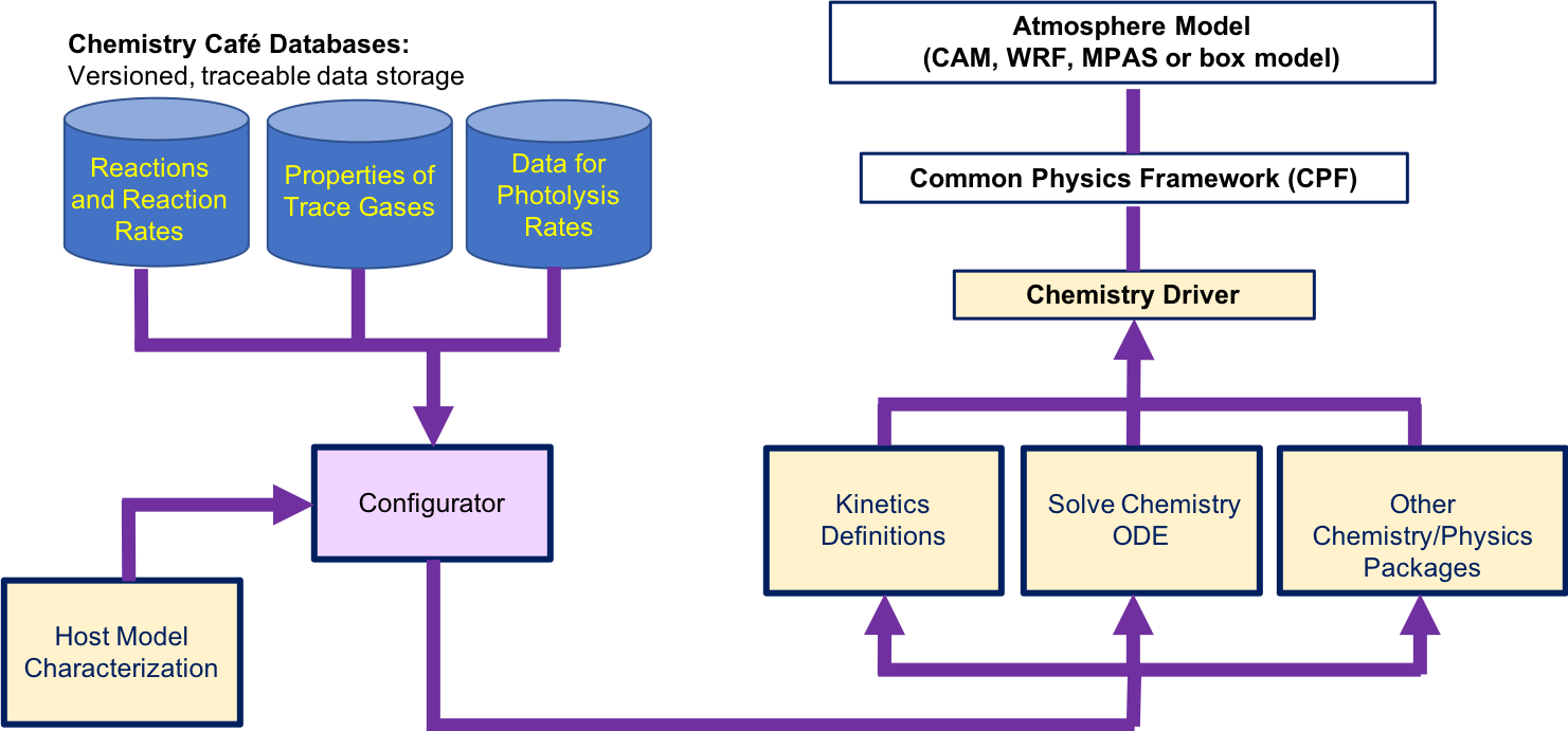 MICM schematic