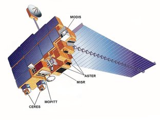 Instruments on the Terra satellite. NASA image.