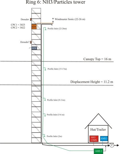 schematic of tower 6