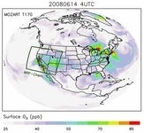 Plot of lateral boundary conditions in regional atmospheric transport models.