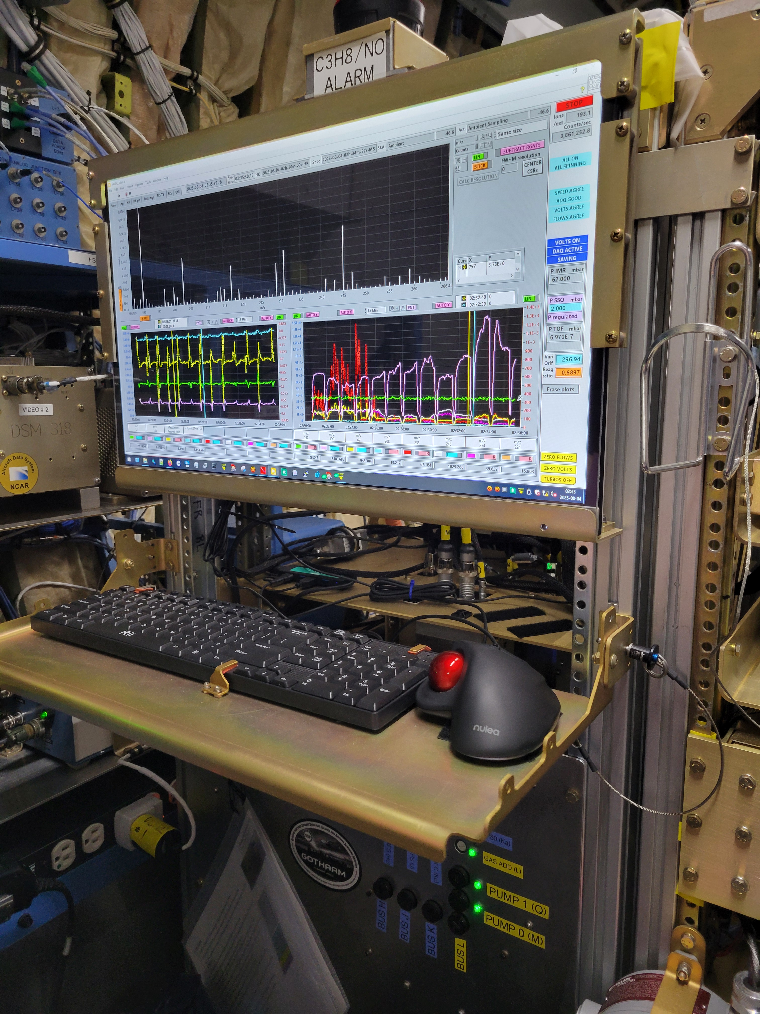 ACOM CIMS real-time data collection