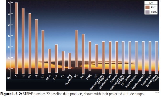 gas observations