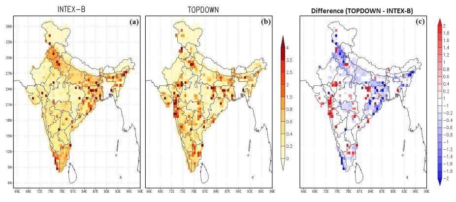 NOx over India