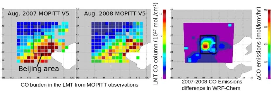 CO burden in the Beijing area.
