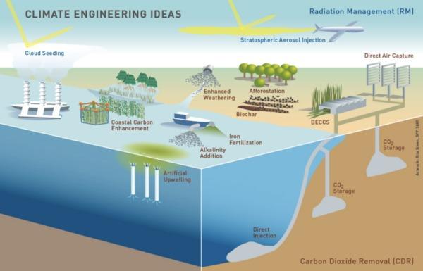 NCAR Climate Intervention Strategies Workshop: July 30-31st, 2019 ...