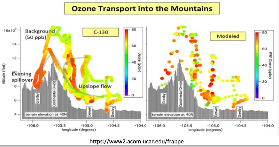 VOC Measurements  Atmospheric Chemistry Observations & Modeling