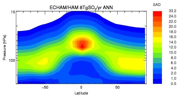 Surface Area Density of the steady-state prescribed aerosol distribution of the proposed GeoMIP experiment.