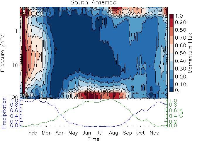 South America