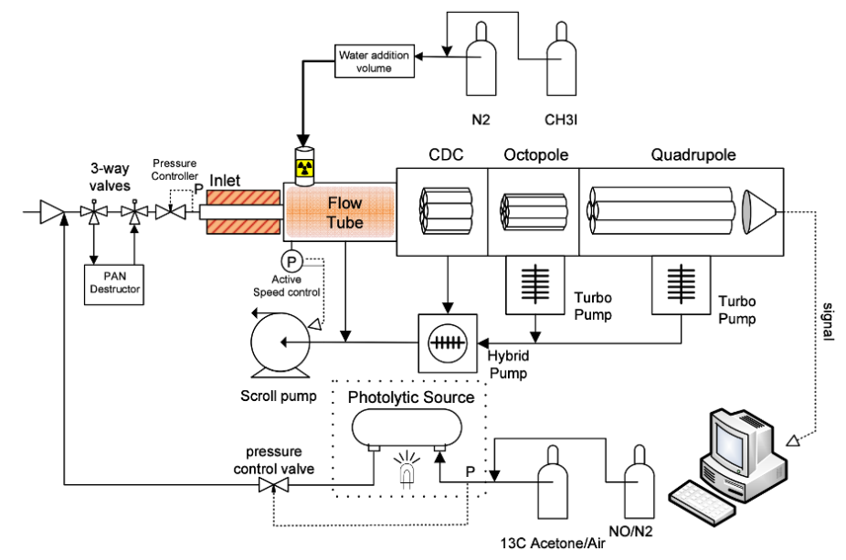 PAN_CIMS diagram