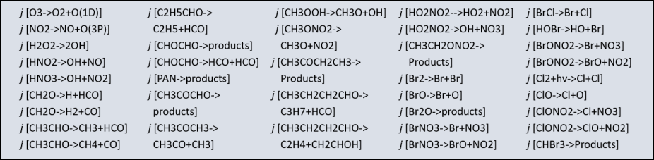 Key atmospheric photolysis reactions