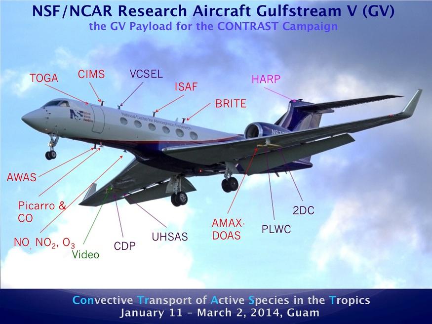 GV flights