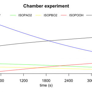 Chamber experiment