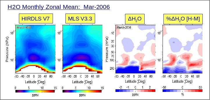 H2O Monthly Zonal Mean: March 2006