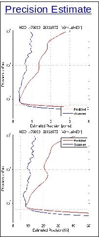 Precision estimate