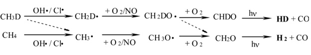 Simplified oxidation scheme for CH4 and CH3D.