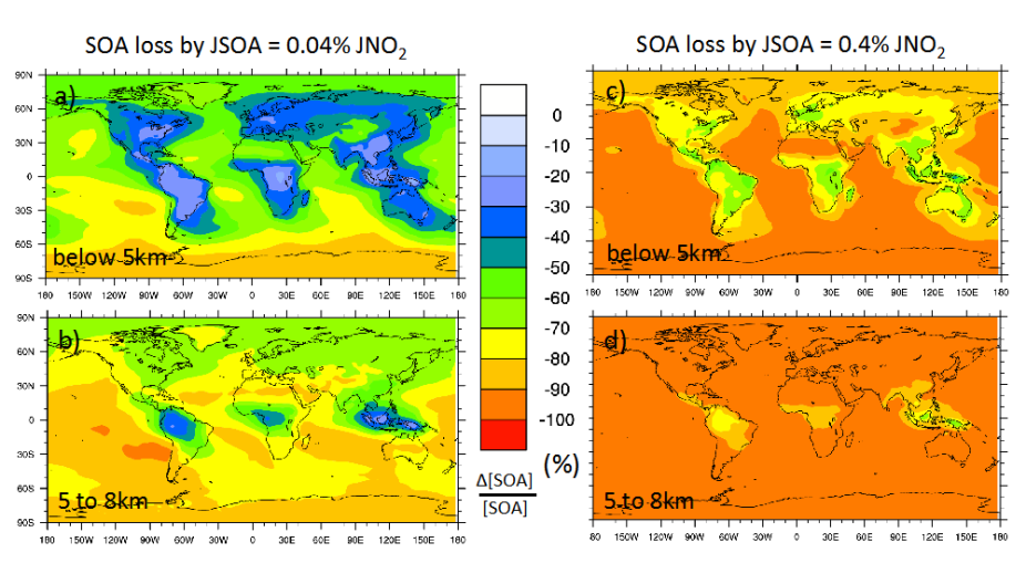 organic aerosols