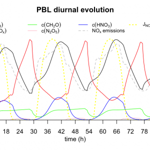 PBL diurnal evolution