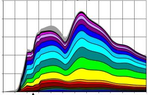 Modeling of SOA formation using an explicit gas-phase chemical mechanism. Image by ACOM / NCAR / UCAR.