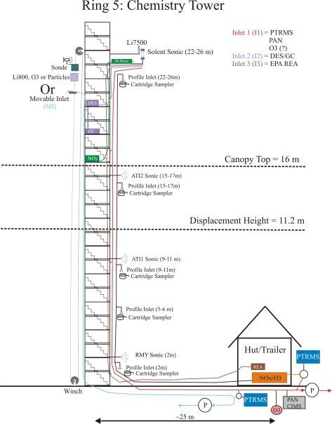 schematic of tower 5