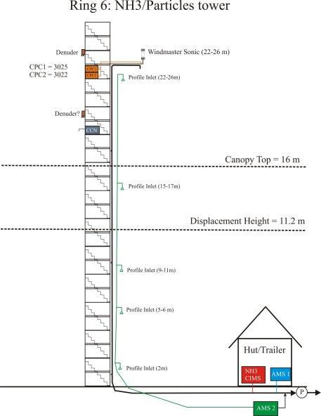 schematic of tower 6